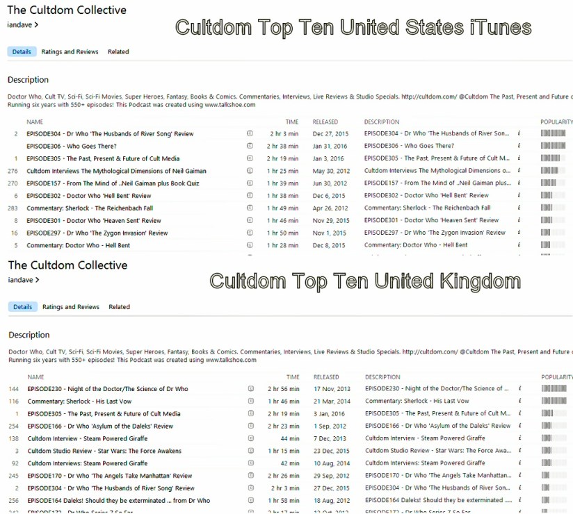 TopCultdomEpisodesOniTunesEarlyFeb2016USandUK