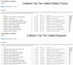 TopCultdomEpisodesOniTunesEarlyFeb2016USandUK